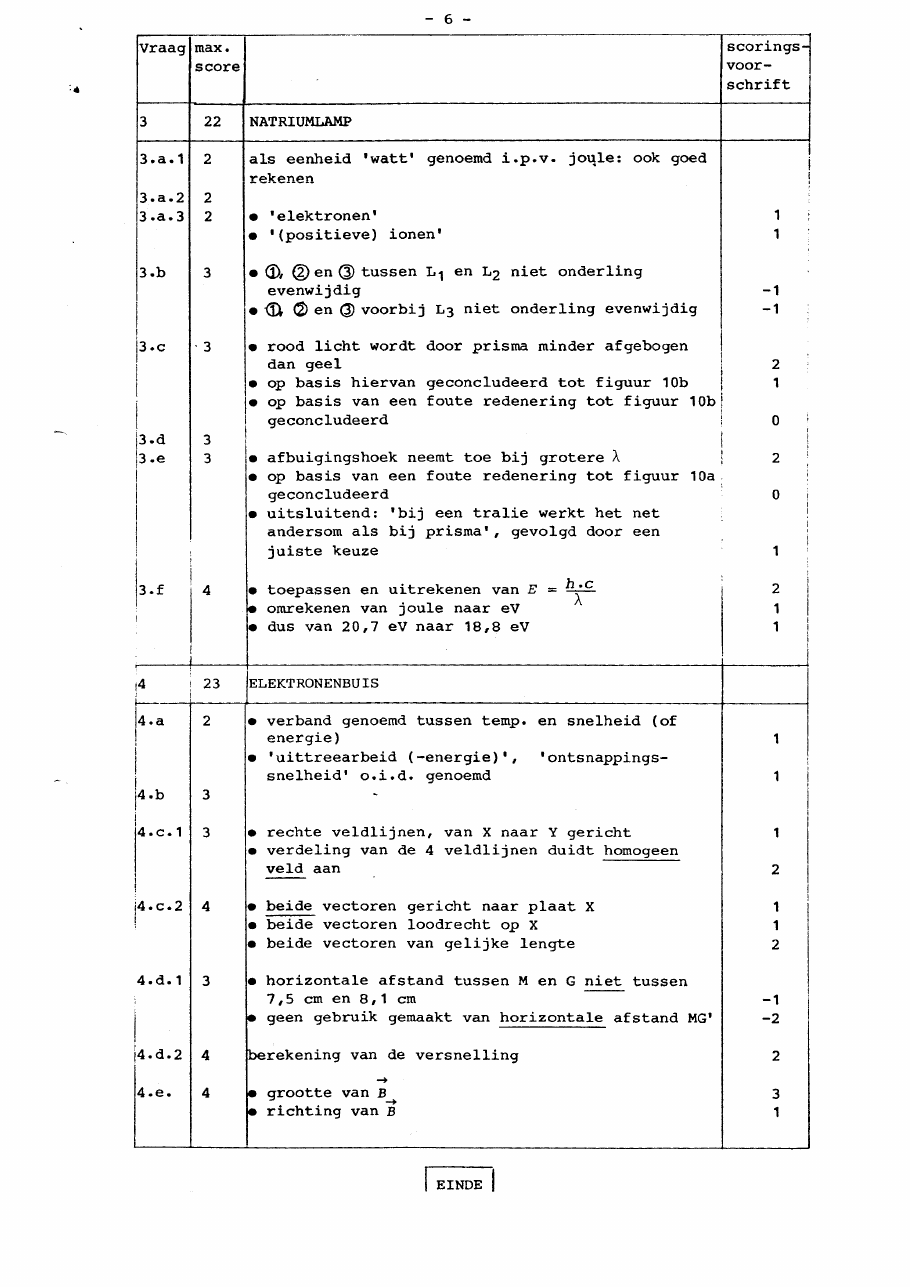 beoordelingsmodel bladzijde 2
