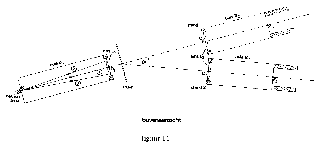 figuur bij de opgave