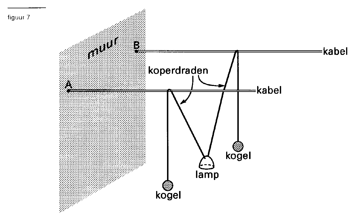 figuur bij de opgave