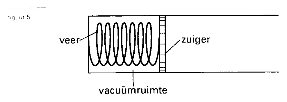 figuur bij de opgave