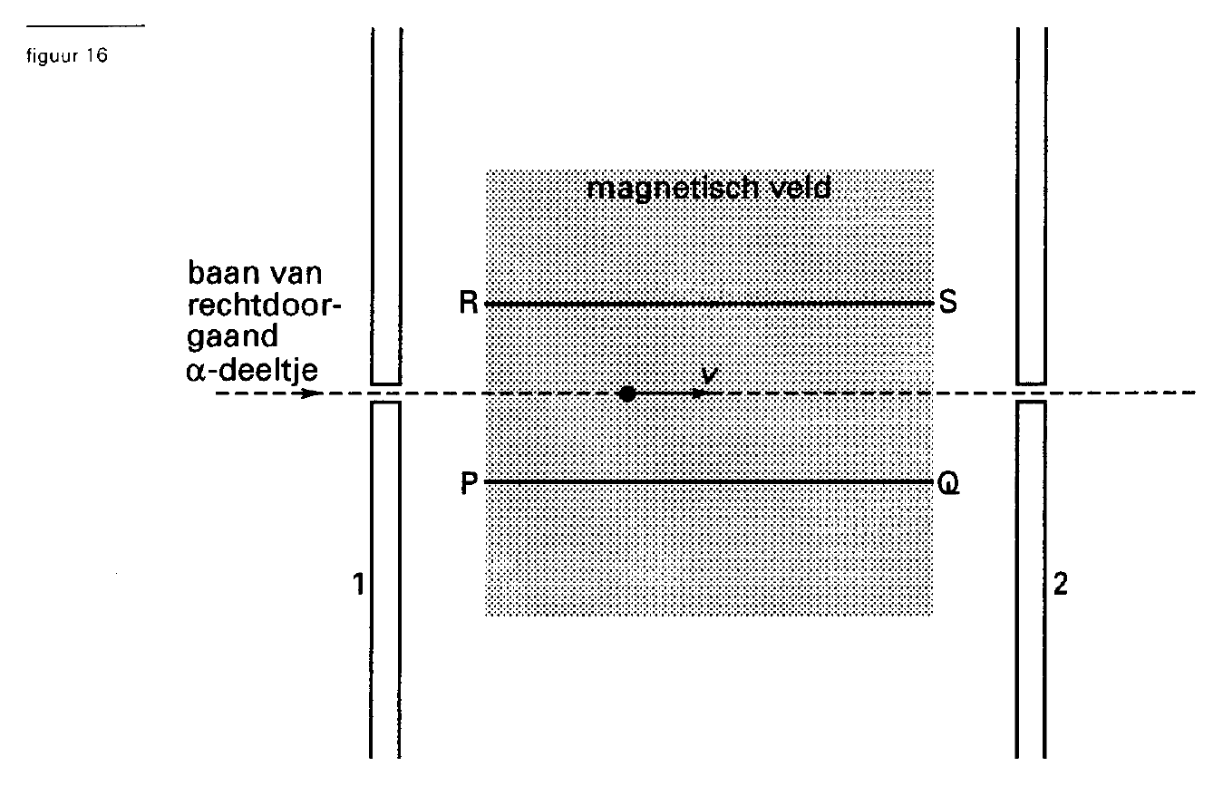 figuur bij de opgave