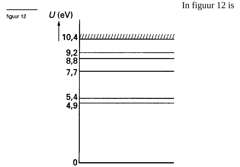 In figuur 12 is