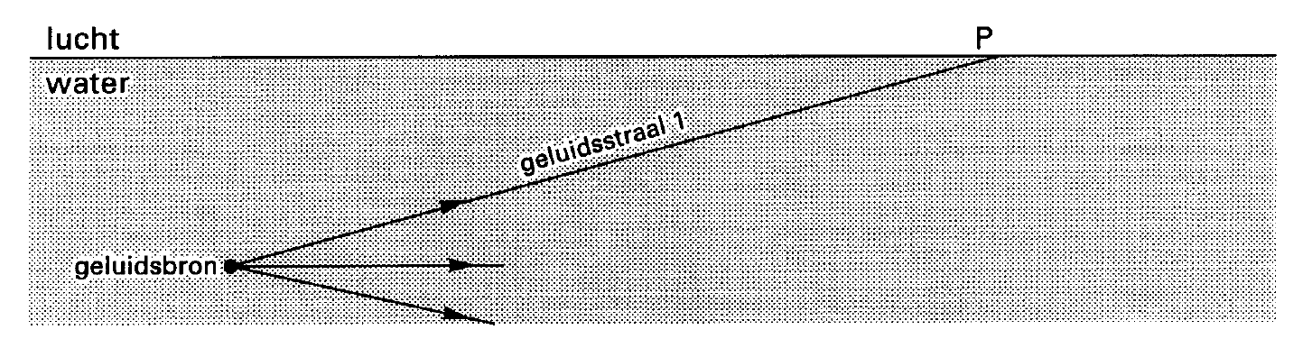 figuur bij de opgave
