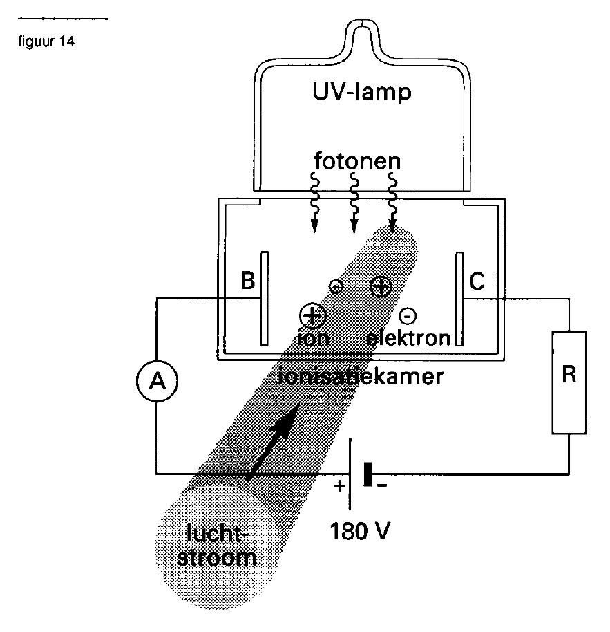 figuur bij de opgave