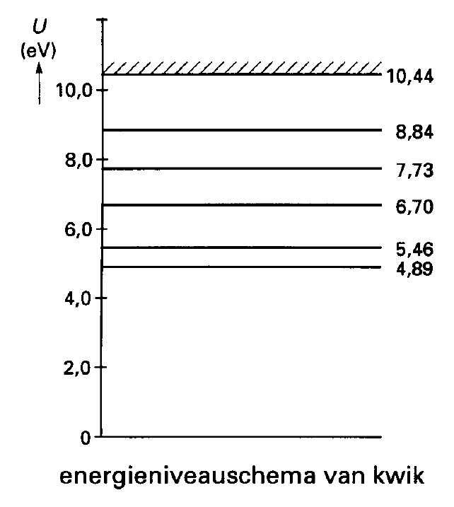 figuur bij de opgave