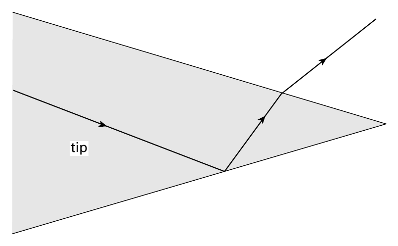tip