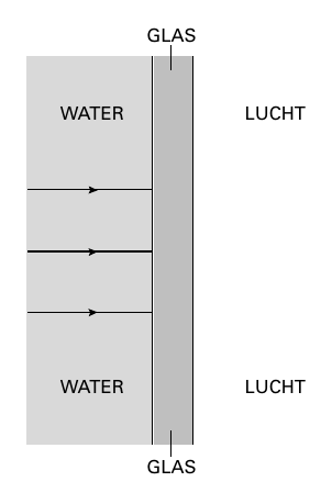GLAS WATER LUCHT WATER LUCHT GLAS