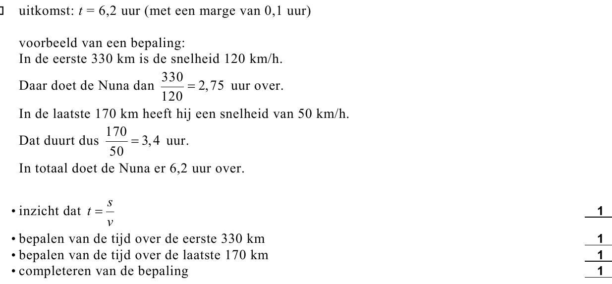 beoordelingsmodel vraag 7