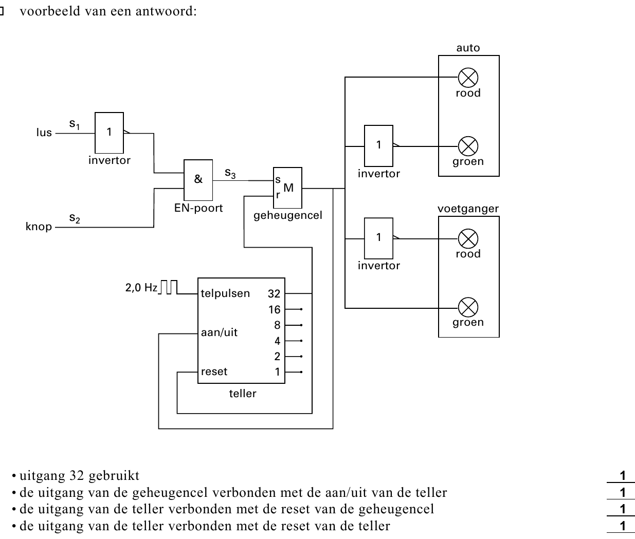 beoordelingsmodel vraag 25