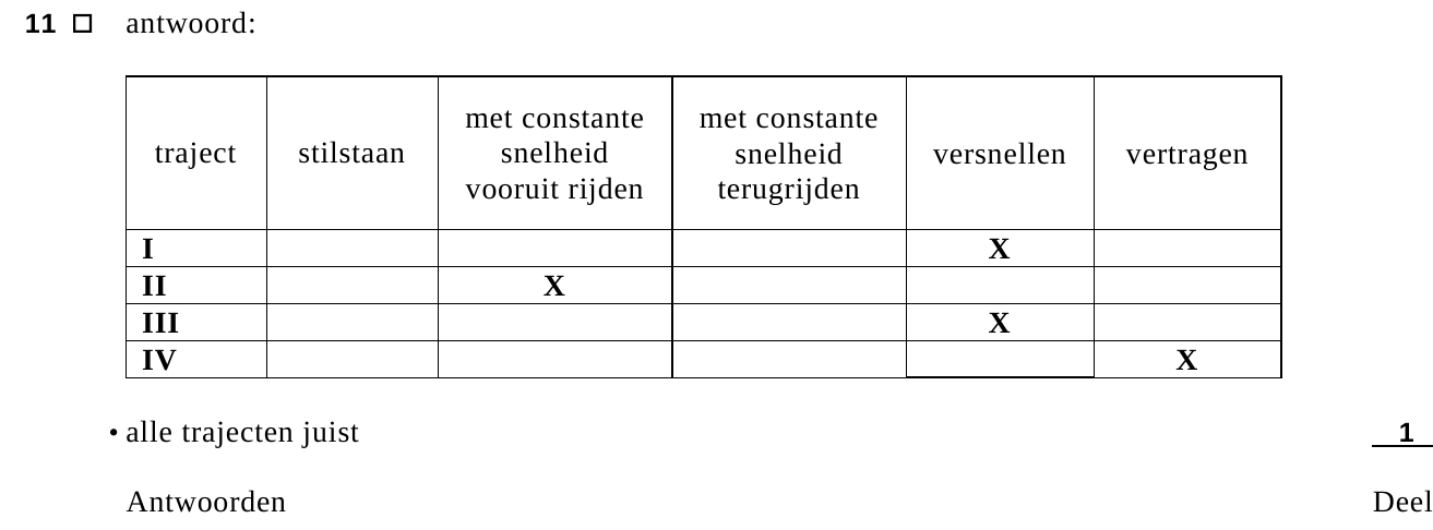 beoordelingsmodel vraag 11