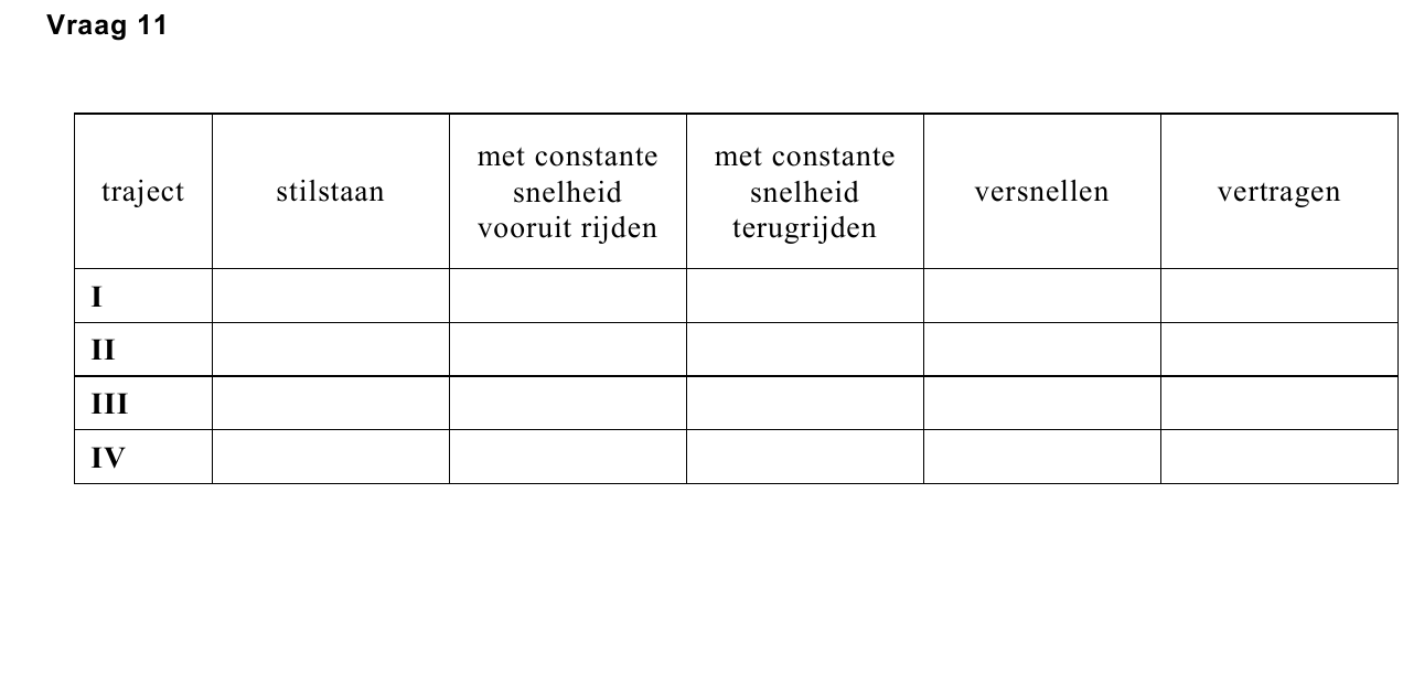 uitwerkbijlage bij vraag 11