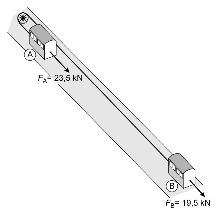 A F = 23,5 kN A B F = 19,5 kN B