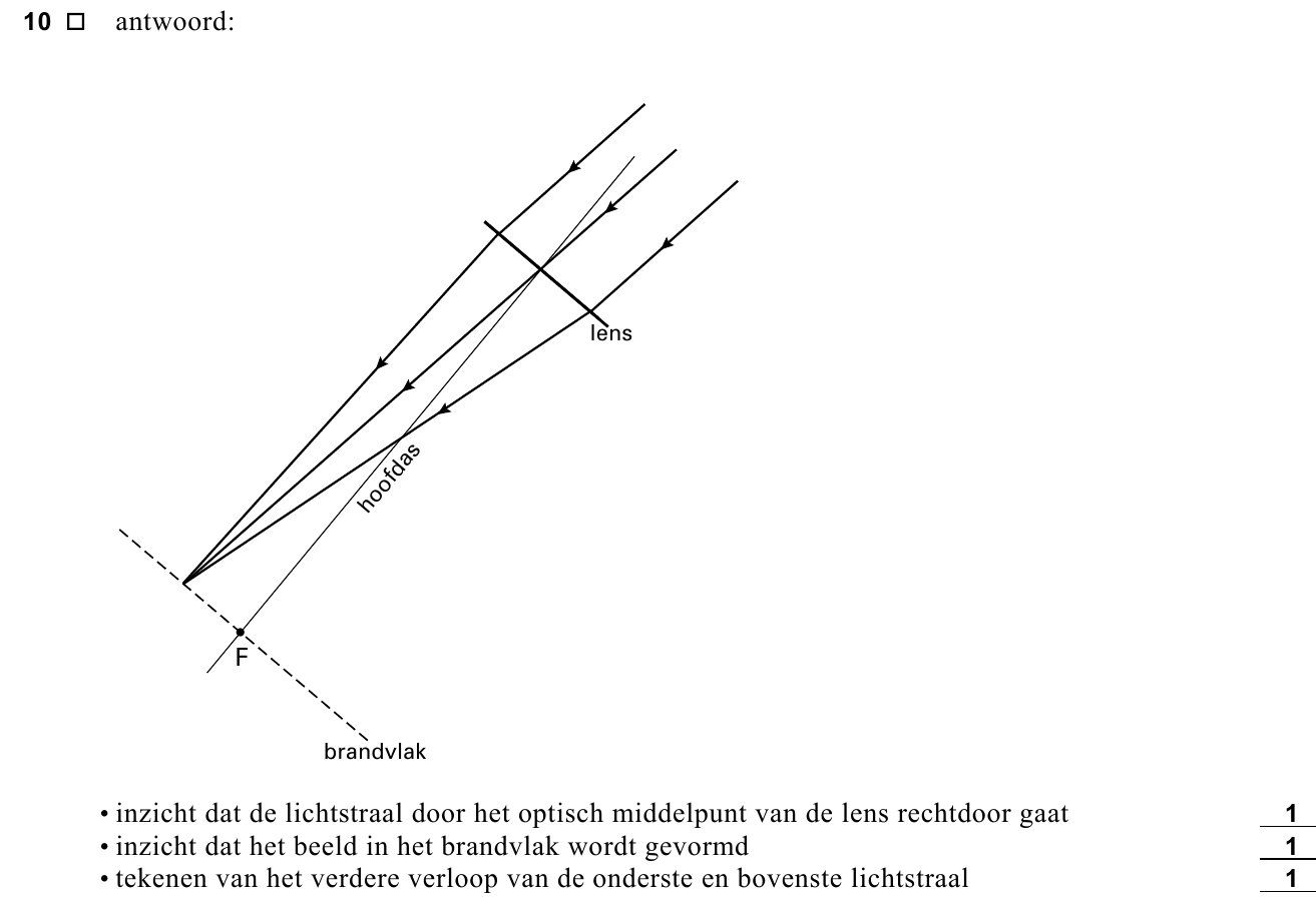 beoordelingsmodel vraag 10