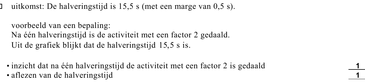 beoordelingsmodel vraag 20