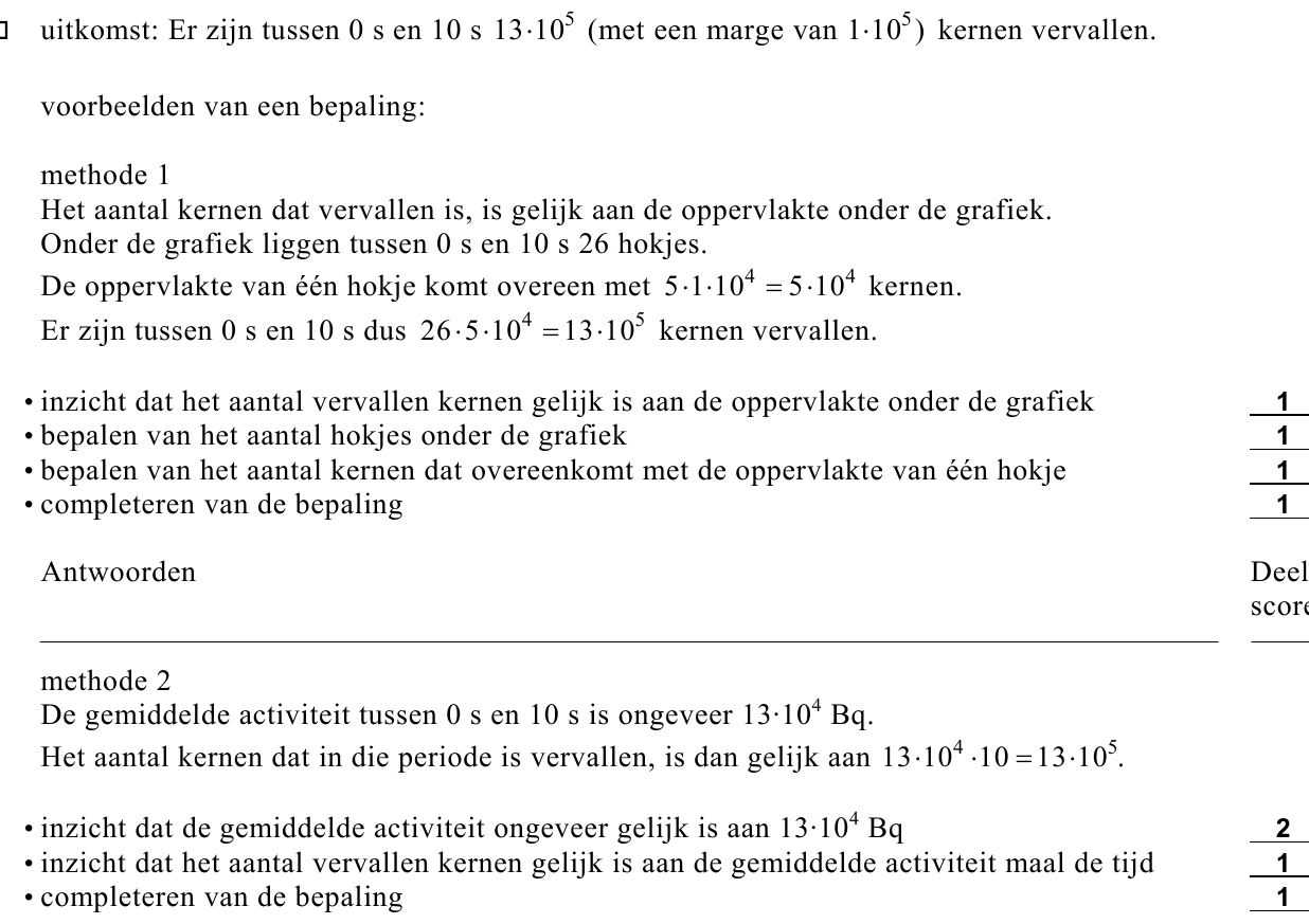 beoordelingsmodel vraag 21