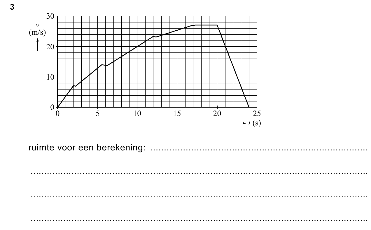 uitwerkbijlage bij vraag 3