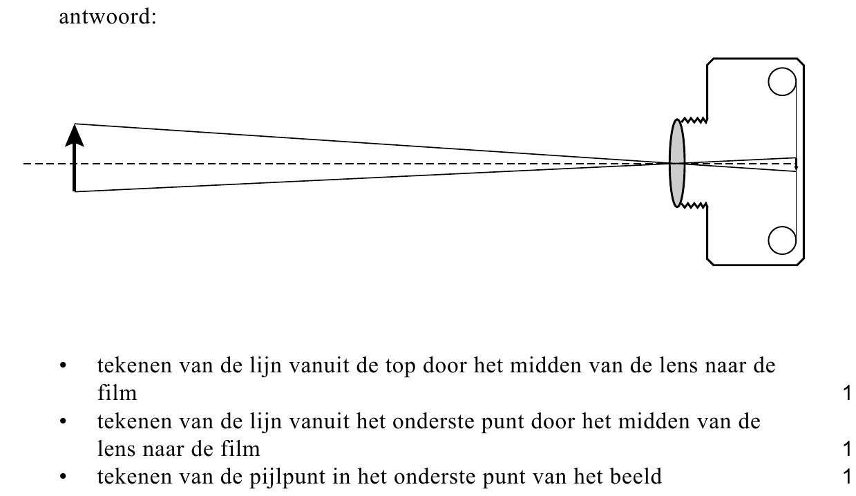beoordelingsmodel vraag 1