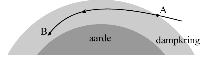 A B aarde dampkring