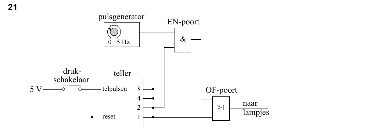 uitwerkbijlage bij vraag 21