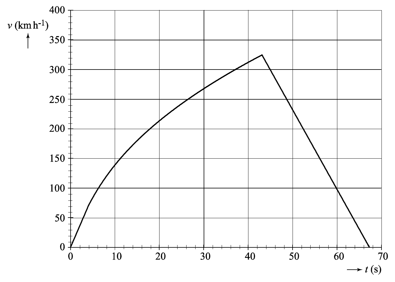 figuur 2