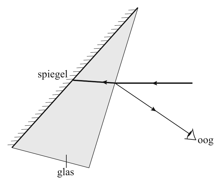 spiegel oog glas