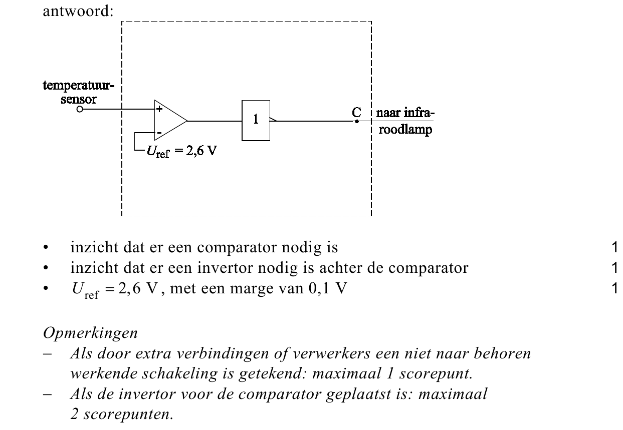 beoordelingsmodel vraag 28