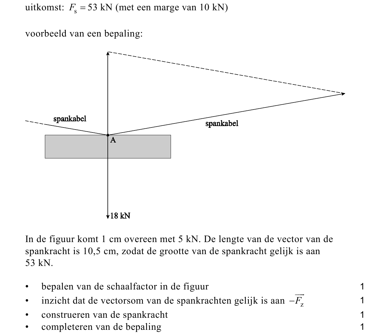 beoordelingsmodel vraag 4