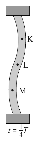 K L M 1 t = T