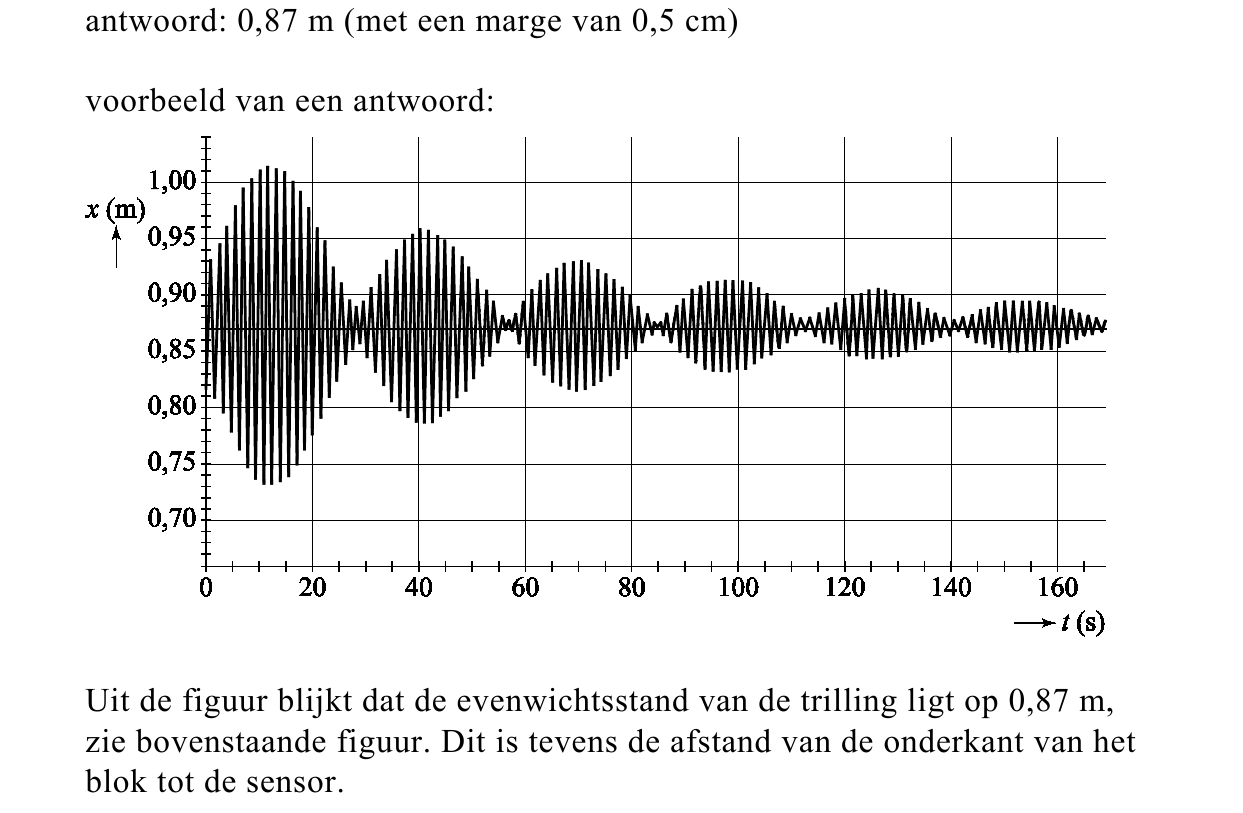 beoordelingsmodel vraag 8