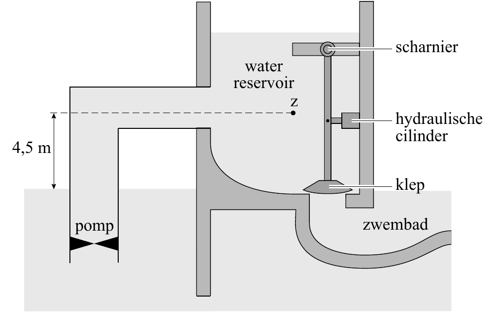 scharnier water reservoir z hydraulische cilinder 4,5 m klep pomp zwembad