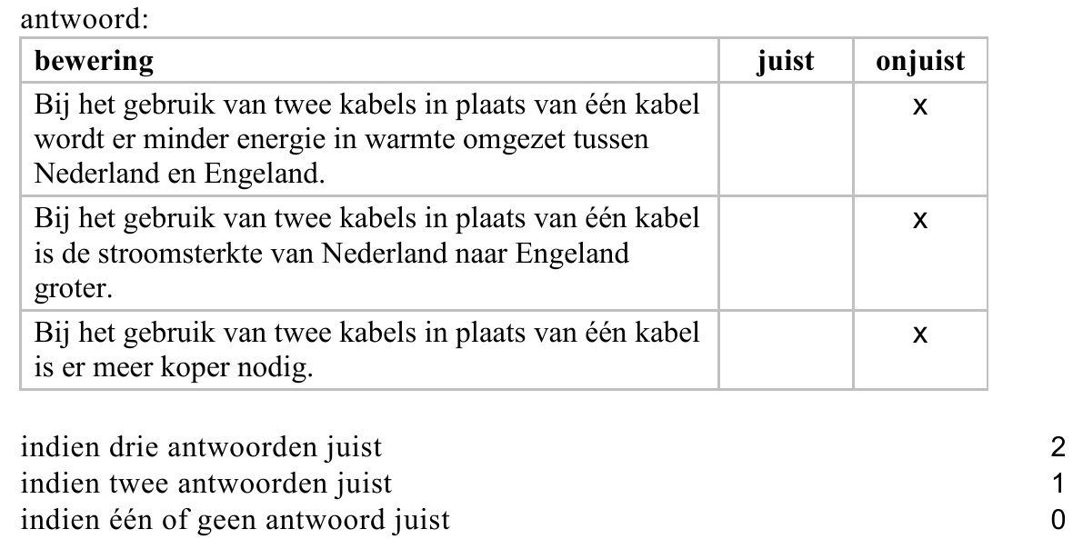 beoordelingsmodel vraag 14