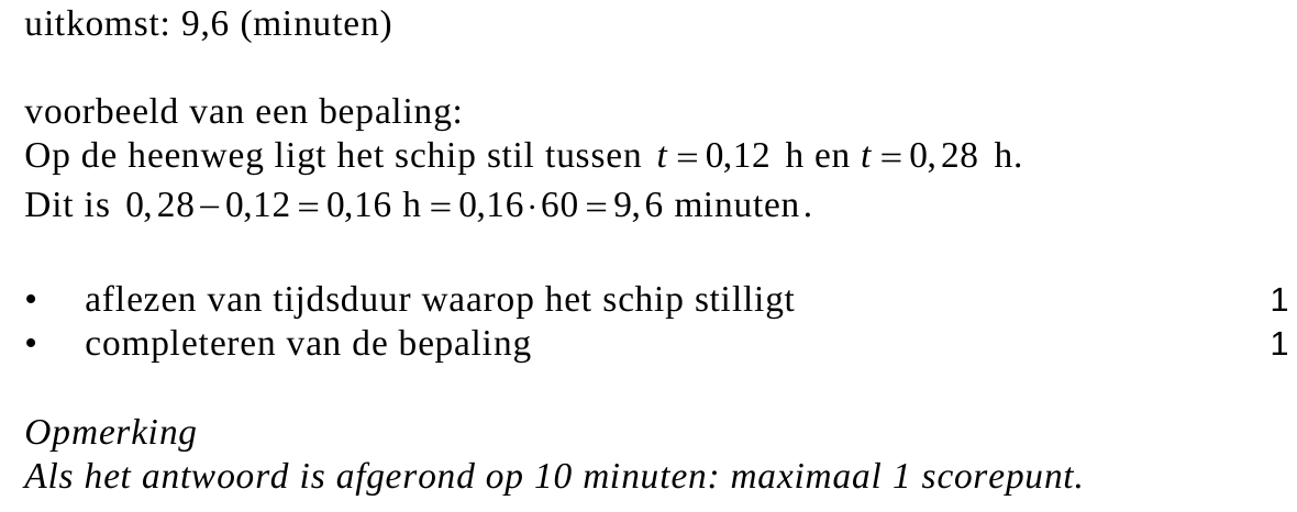 beoordelingsmodel vraag 1
