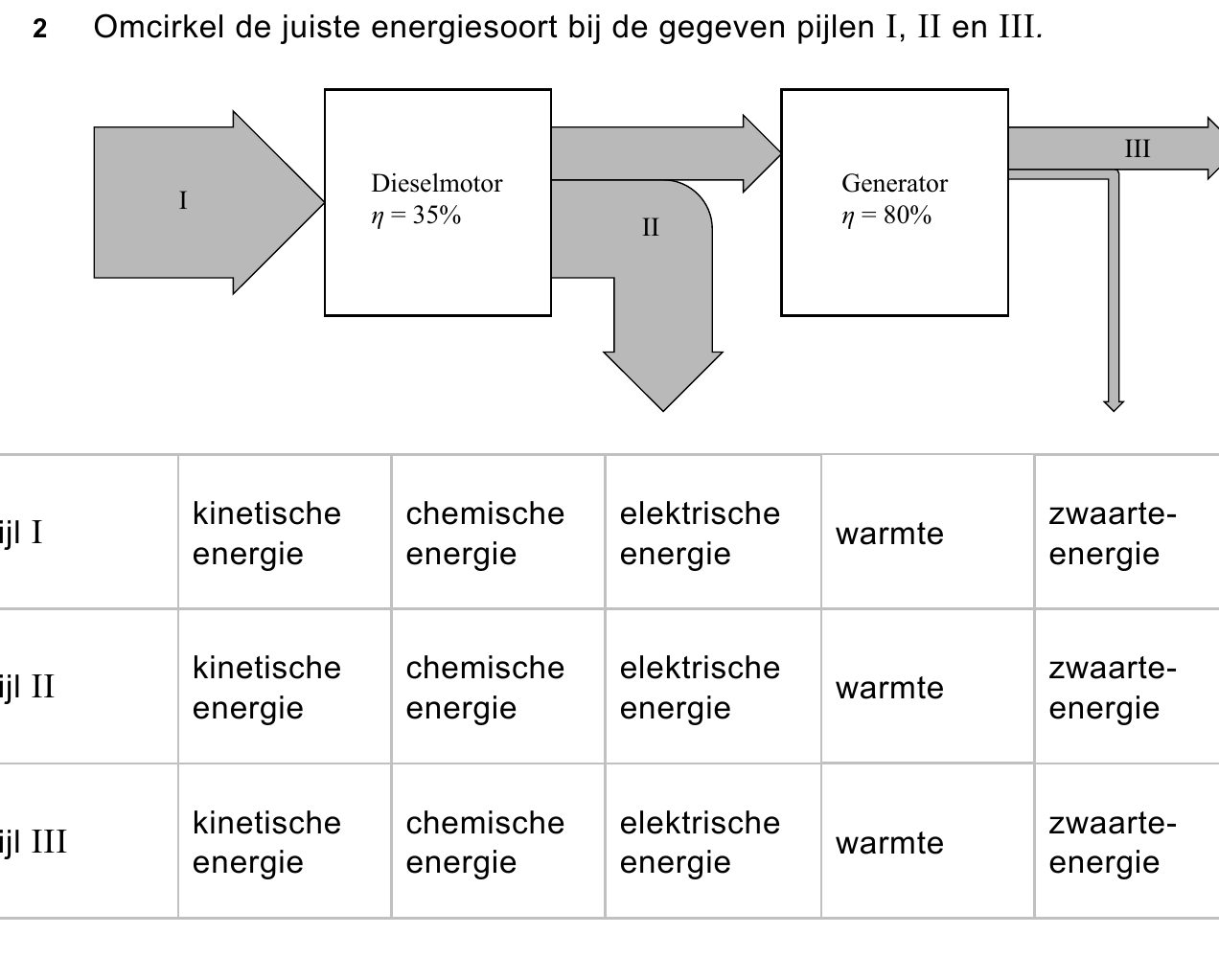 uitwerkbijlage bij vraag 2