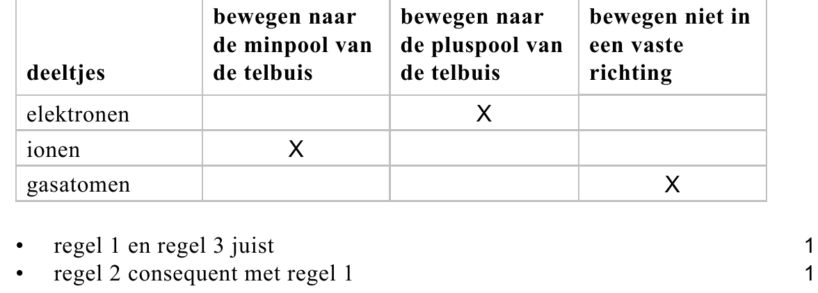 beoordelingsmodel vraag 24