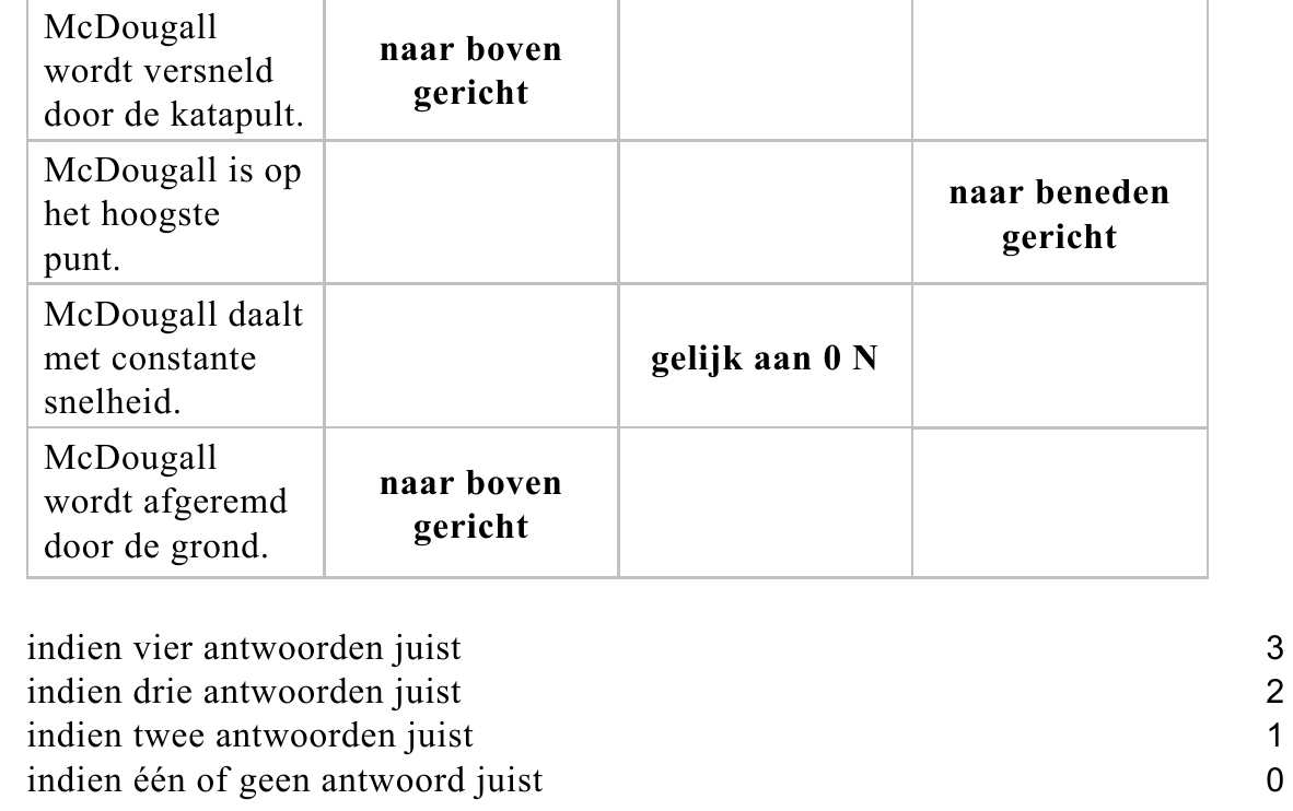 beoordelingsmodel vraag 21