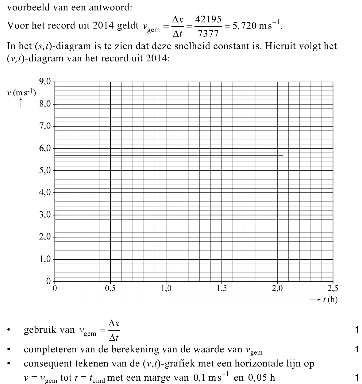 beoordelingsmodel vraag 20