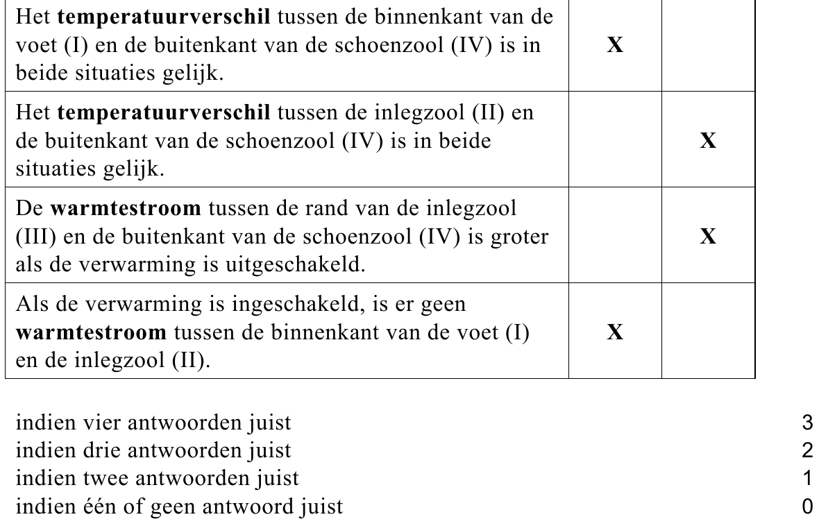beoordelingsmodel vraag 14