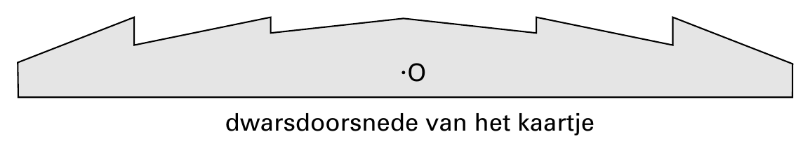 O dwarsdoorsnede van het kaartje