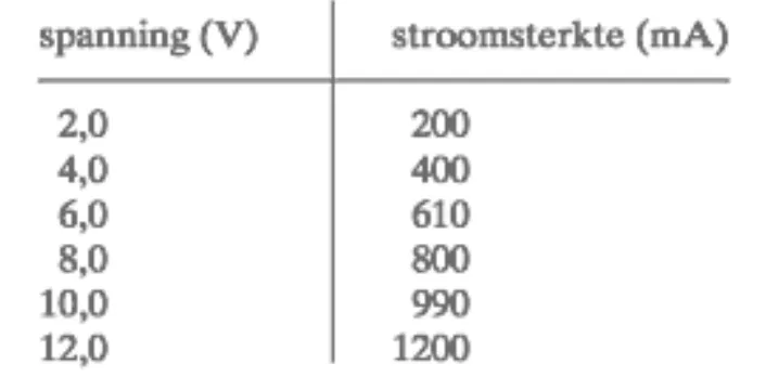 tabel 2