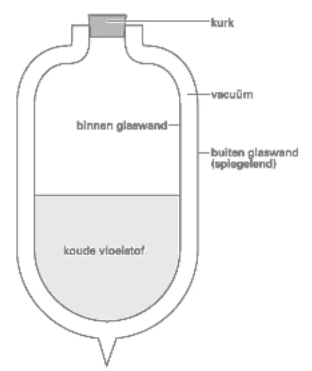figuur bij de opgave