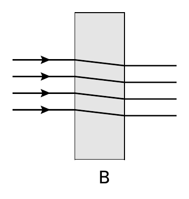 B