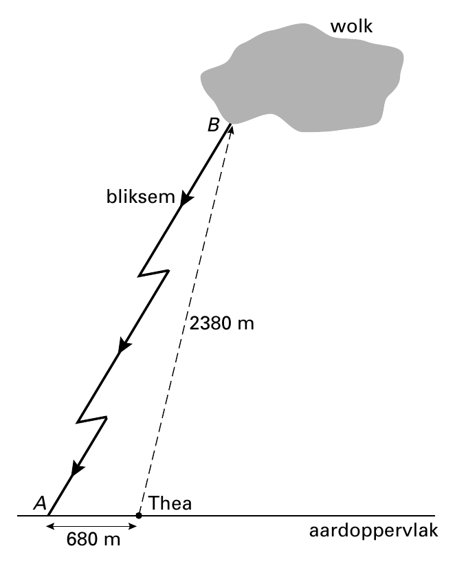 wolk B bliksem 2380 m A Thea aardoppervlak 680 m