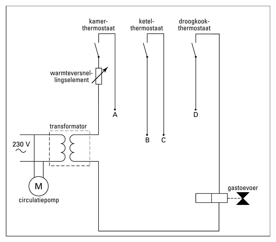 kamer- ketel- droogkook- thermostaat thermostaat thermostaat wwaarrmmttee vveerrssnneell-- lliinnggsseelleemmeenntt A D transformator B C 230 V M gastoevoer circulatiepomp