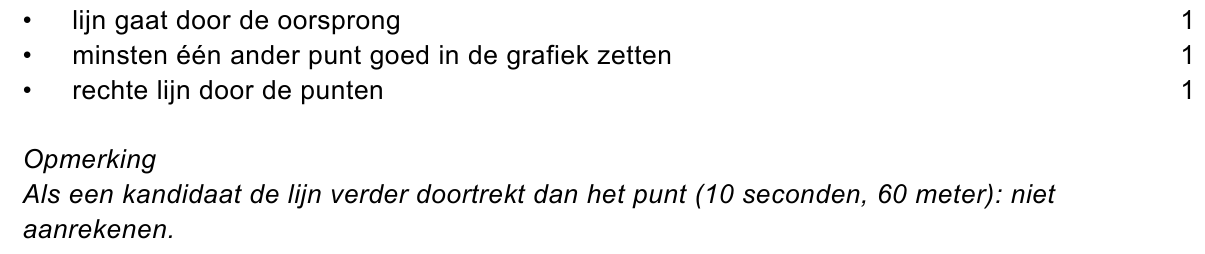 beoordelingsmodel vraag 14
