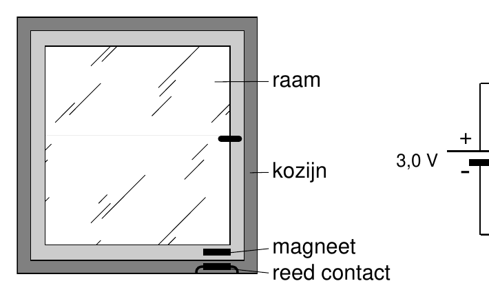 raam kozijn magneet reed contact + - 3,0 V