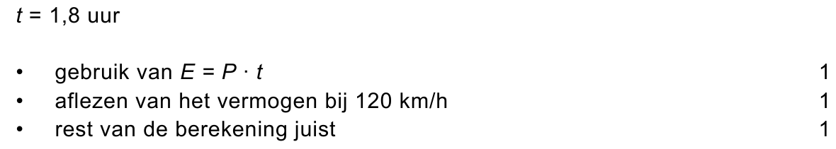 beoordelingsmodel vraag 24