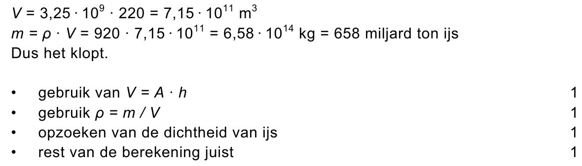 beoordelingsmodel vraag 28