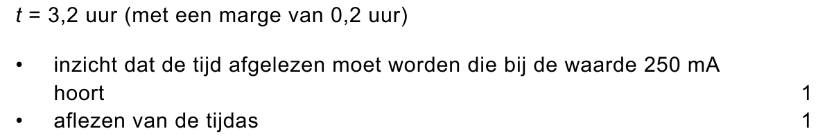 beoordelingsmodel vraag 7