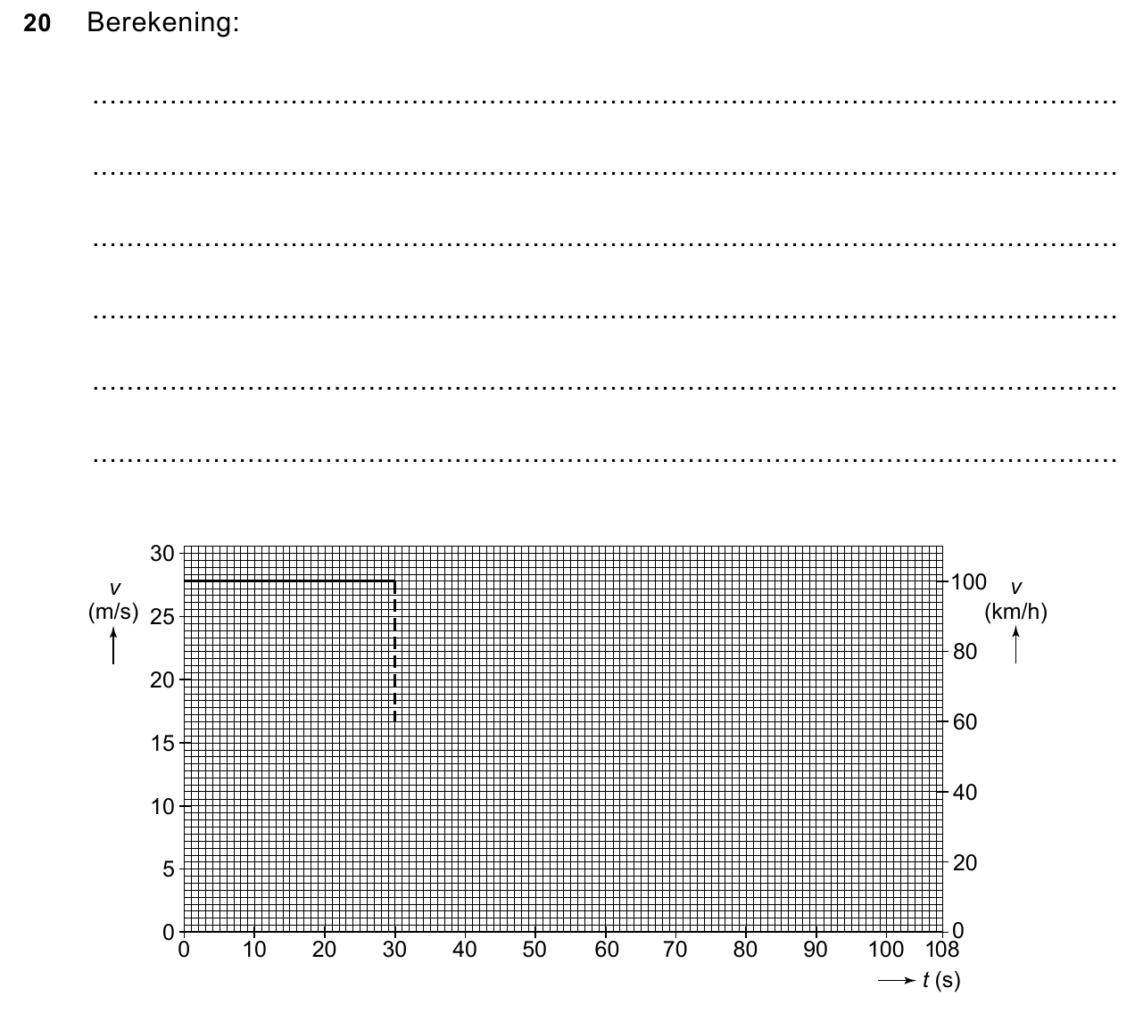 uitwerkbijlage bij vraag 20