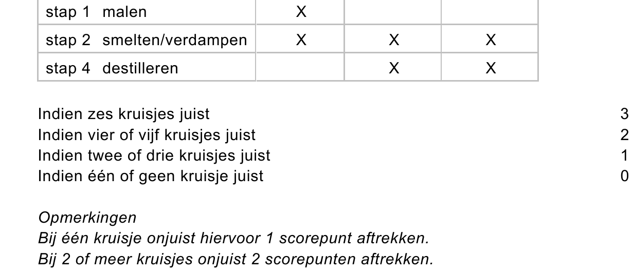 beoordelingsmodel vraag 20
